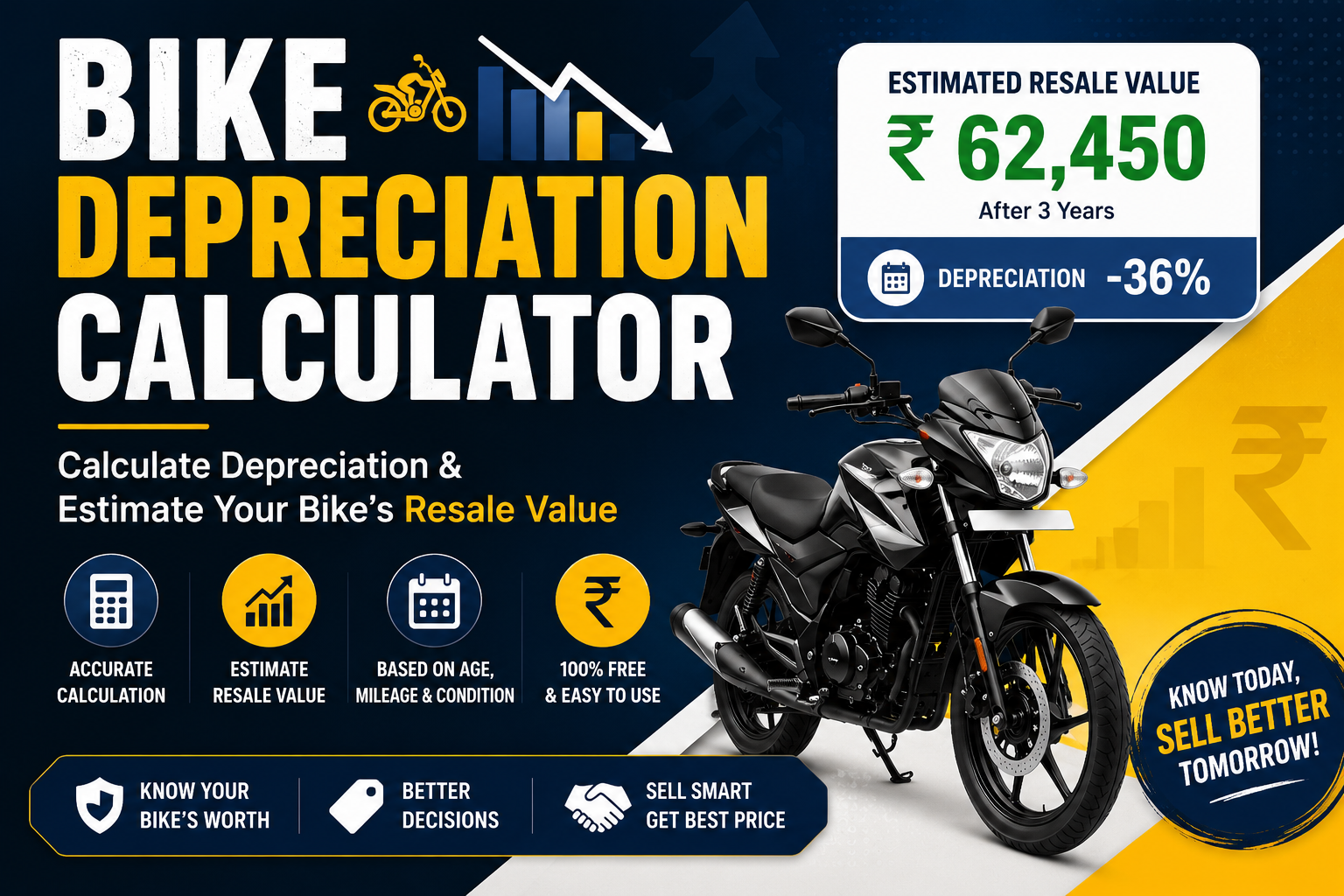 bike-depreciation-calculator-india
